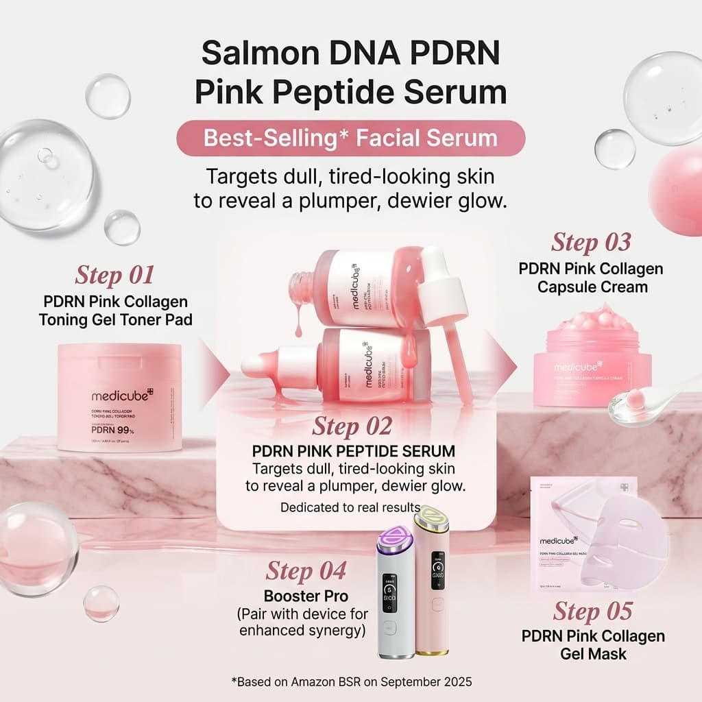 Medicube PDRN Pink Peptide Serum Review (2026): Can Salmon DNA Transform Your Skin?